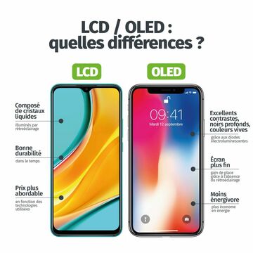 OLED ou LCD, lequel choisir ?  OLED ou LCD, lequel choisir ?