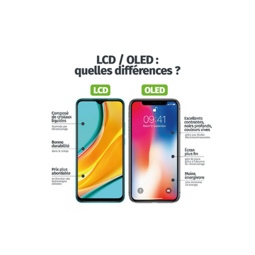 OLED ou LCD, lequel choisir ? 